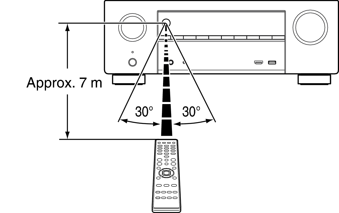 Use RC X15E2